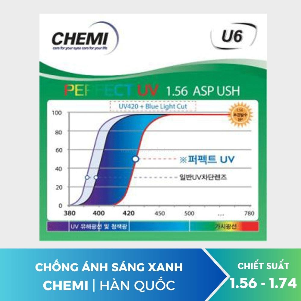 Tròng Kính Chống Ánh Sáng Xanh CHEMI U6-1.56